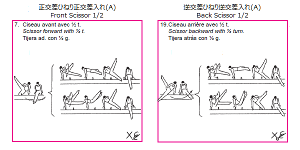 セア倒立に思う（その2）: The King of Gymnastics